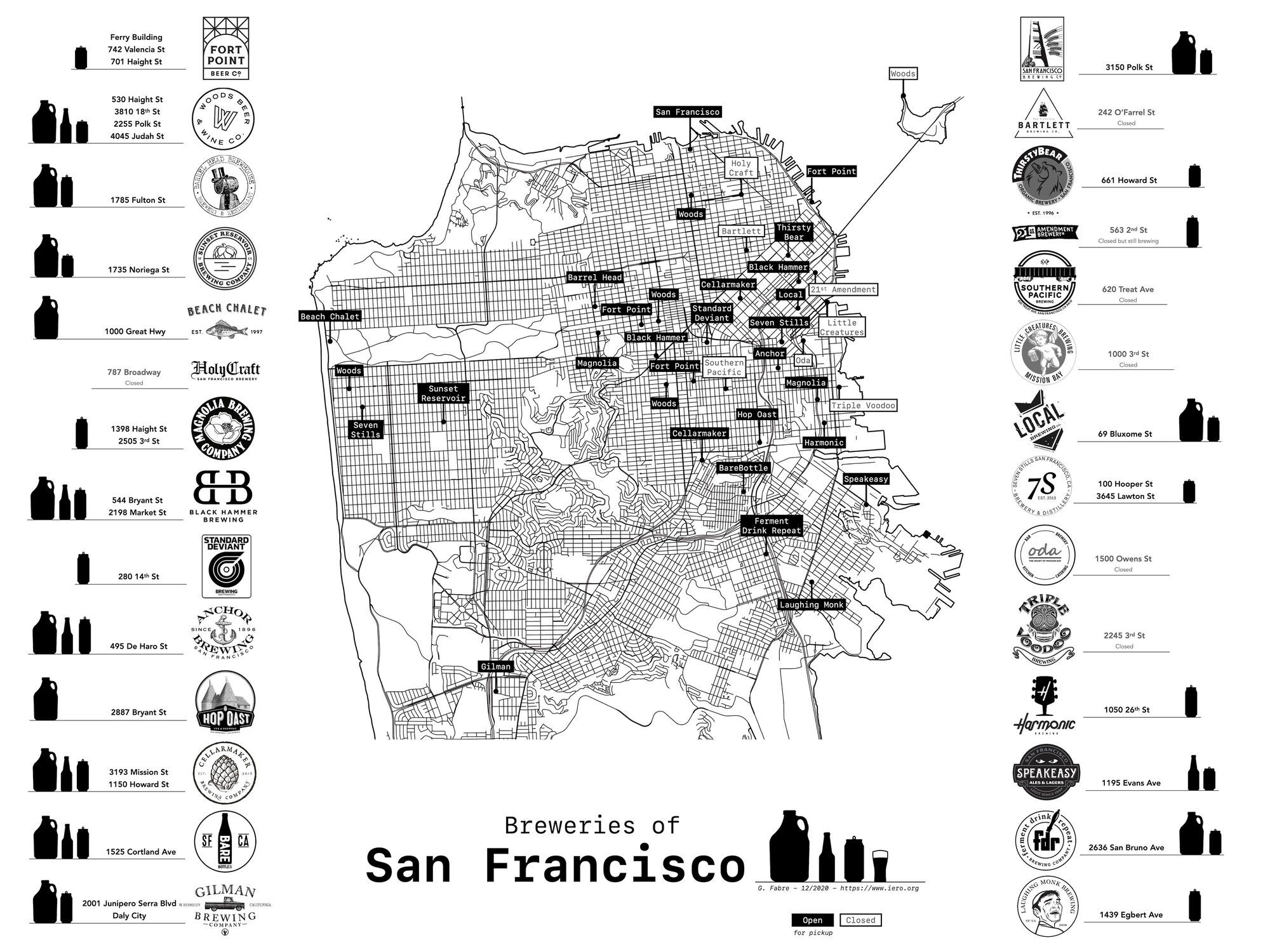 Brasseries de San Francisco
