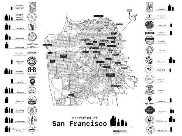 Brasseries de San Francisco